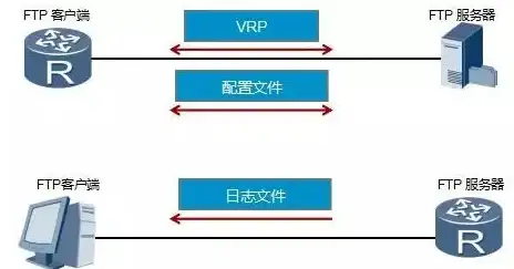 多平台电脑×TFTP高效连接指南｜实用对比上手技巧—网络管理新视角