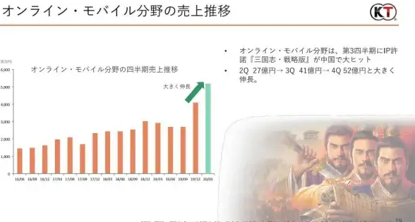 ⚔策略秘籍⚔资源管理⚔战斗提升｜重生三国志异闻录武将篇深度解析！