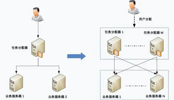 CDN优化-负载均衡,金华地区多CDN节点负载分配实践