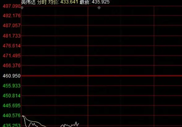 热门·干货·必看 东方财富精准解读科创股走势秘籍解析