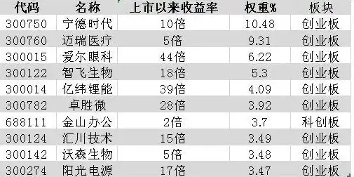 热门·干货·必看 东方财富精准解读科创股走势秘籍解析