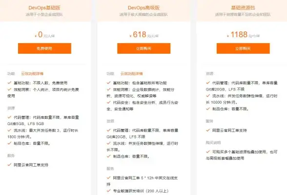 协同高效｜全程直击腾讯云工单与客服协作秘籍—云服务实用指南【流程深度解析】