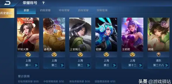 ⚡攻略速递⚡实力提升⚡必看│dnf平民称号战力飞跃全解析！