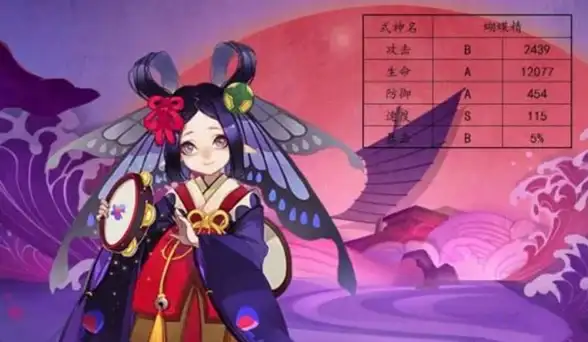攻略🔥奶妈解析 地下城与勇士顶级治疗技能详解