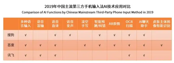 解析｜深度洞察搜狗手写输入法逻辑—行业爆料｜源码揭秘核心功能