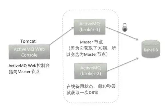 分布式集群实践丨深度剖析Zookeeper集群扩展原理与优化方案｜权威实用指南