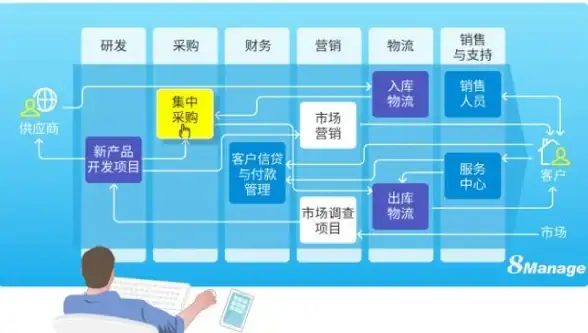 云端‖传输加速全攻略！云服务器选型疑难与上传慢速深度解析】