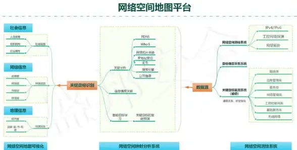洞察｜主机代理全解密—甄选专属服务方案★IDC行业优选