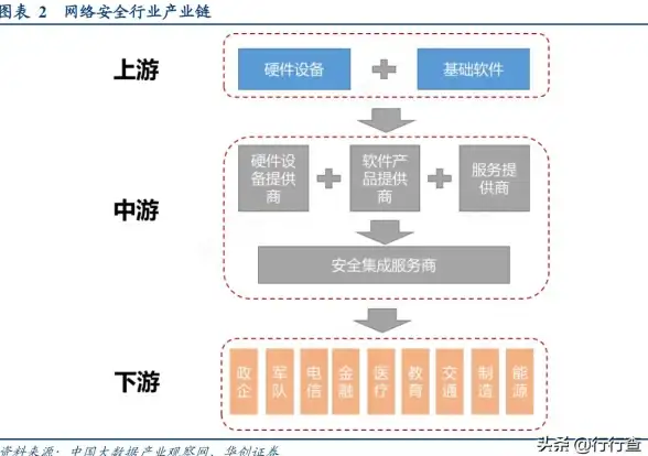合规新视野｜揭秘科技论坛安全要点，技术探索前沿锦囊｜安全合规热议】