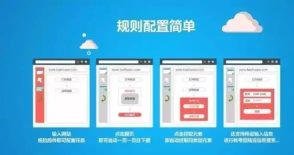【技术前沿 干货分享】聚焦火车头采集器—全新可视化编辑体验﹡数据采集必读