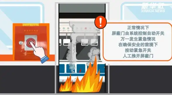 安全必读 紧急指南 实用攻略 提升地铁逃生意识和洞察力的实用技巧全解析