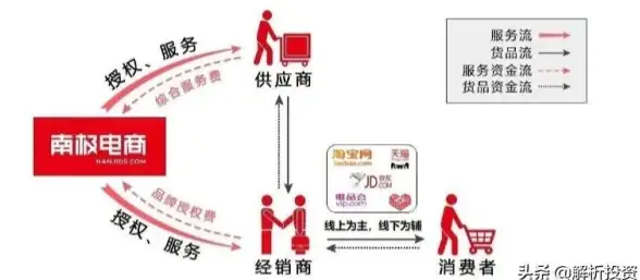 注册必看 合规新手必修课—拼多多淘宝客零基础全流程指南】电商联盟秘籍