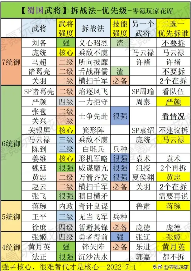 策略攻略📌三国志战略版关银屏顶级阵容搭配全解析