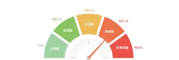 便捷合规｜区块链风控指南—OTCBTC下载流程详解！合规Tips】
