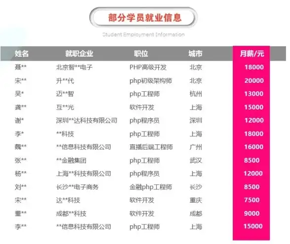 【开发实用技巧】多框架实现对比｜PHP朋友圈分享新玩法大揭密【技术对比】