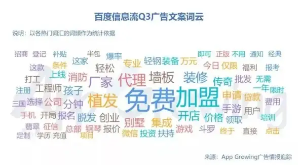 洞察 成本精灵揭秘｜年度服务器开销深度分析与省钱指南【云计算解读】