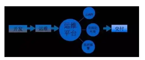提醒｜Win10初始化失败应急措施—安全合规重启指南！IT运维精要】