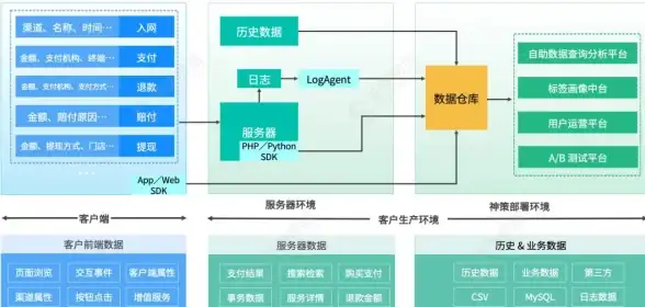 预警｜违规服务器风险曝光！即刻修正建议→安全动态⭑数据合规警报⭑