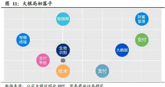 网站开发新手必看 后端安全与功能优化指南 网站发卡平台技术解读