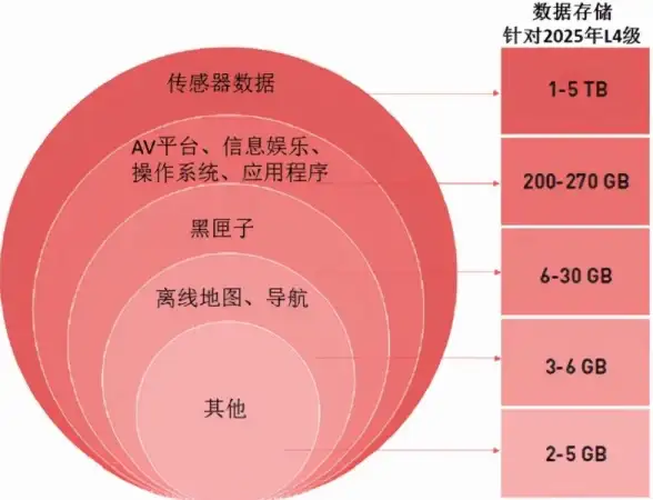 云端性能 揭秘云服务器初始配置 云性能警示：初始规格决定算力表现！