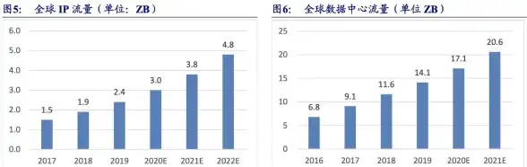 云计算,IDC-深圳企业云主机选择标准及建议