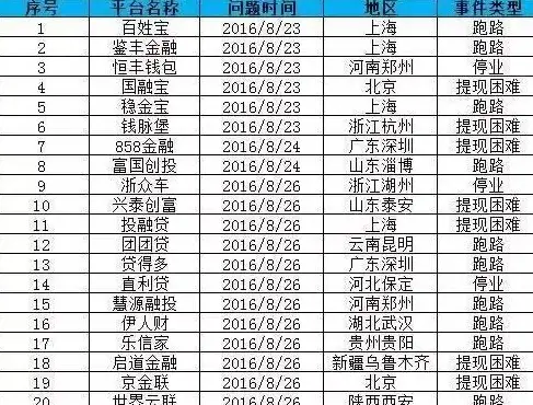 热点追踪｜云服务器免流全攻略—风险合规必读！云计算新知】