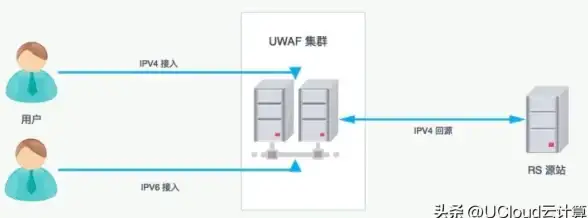 热点追踪｜云服务器免流全攻略—风险合规必读！云计算新知】
