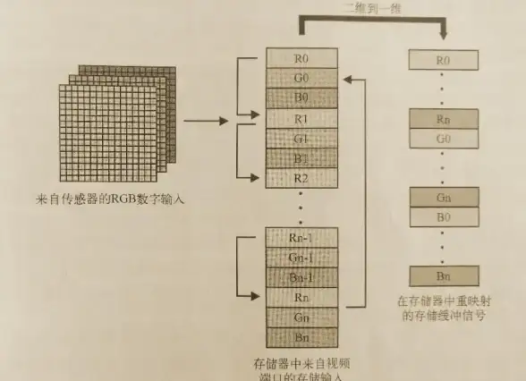 设置指南｜L2TP端口配置技巧—网络安全基础必读！端口安全·实用干货】
