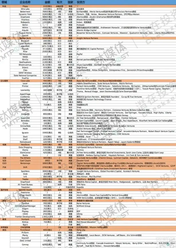 科技合作,数据中心-SKT与Softbank共建新加坡数据枢纽中心