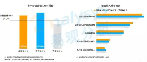 效率升级｜最优时间点助力输入法删除—实用办公技巧解析！智能输入法管理】