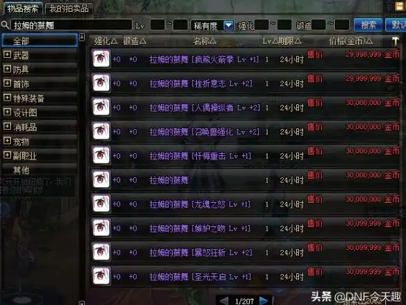 热门•平民党•团队副本｜DNF平民练哪个职业输出最稳健？
