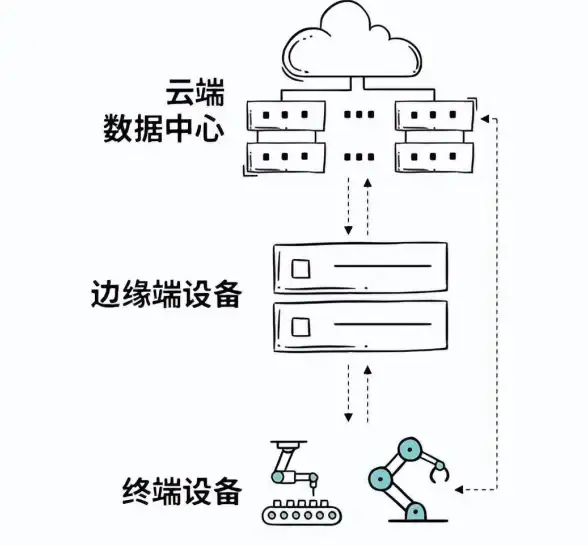 CDN加速,网络优化-海南本地企业接入ABXCDN乐东节点的利弊