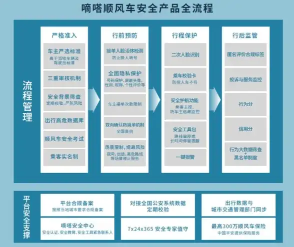 电商合规秘籍！账号安全升级—淘宝实名认证难题解析与对策【实用指南】