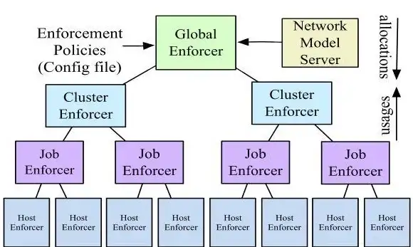 云服务高效指南｜Google代理服务器带宽管理全解 优化实用提醒 技术速递】