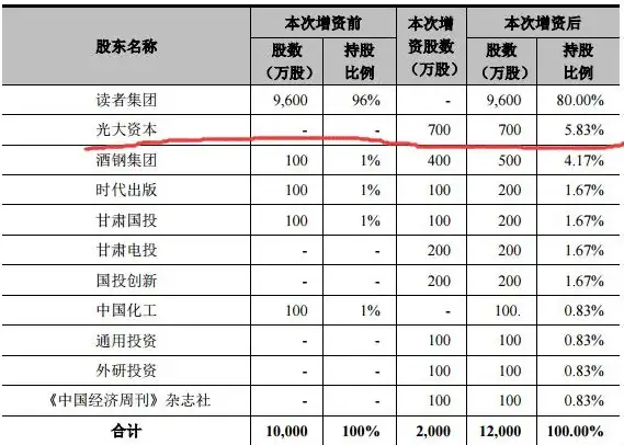 🔥实用技巧🔥清仓策略#资金管理｜投资者必看！一次性清仓卖股全解析