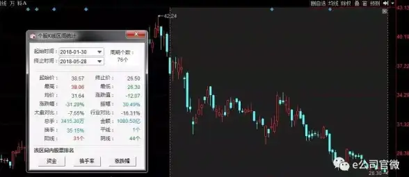 🔥实用技巧🔥清仓策略#资金管理｜投资者必看！一次性清仓卖股全解析