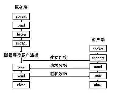 【深度解析】网站源码揭秘｜后台提示关键技巧全解析！编程高手实战指南