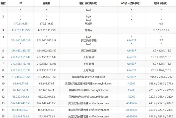 站群服务器,多运营商-北京多运营商站群服务器产品对比
