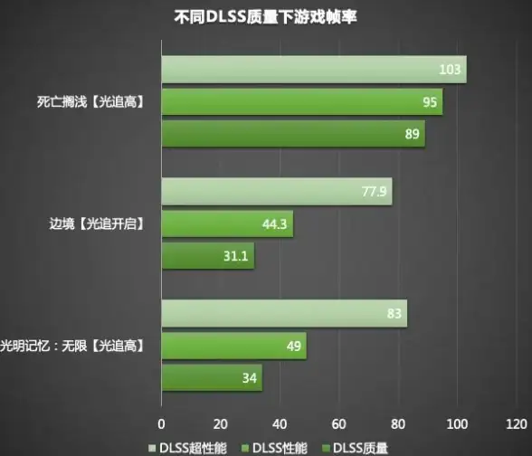 游戏革命🔥画质提升🔥实力派 DLSS 4震撼登场，刺客信条DLSS 4与DLSS 3全面对比
