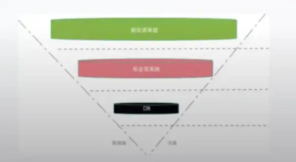 CDN优化,高并发-Hong Kong多运营商环境下的CDN高并发解决方案
