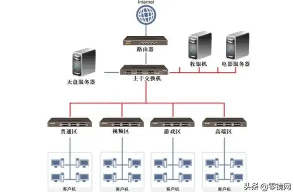 服务器硬核组装秘籍·零配件采购避坑锦囊！无盘服务器组装技巧全解析【配置指南】