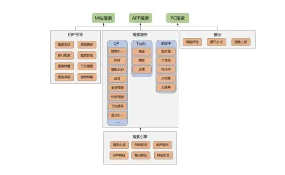 ★效率提升★目标管理★实用技巧｜我要做计划》分类排序，助你轻松达成目标！