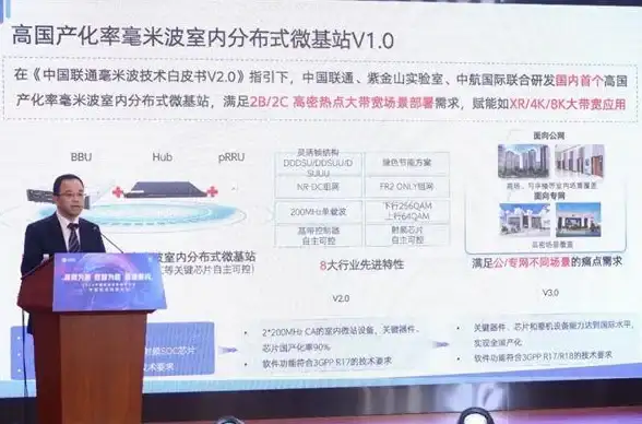 云计算,数据中心-成都服务器带宽综合实力对比2024