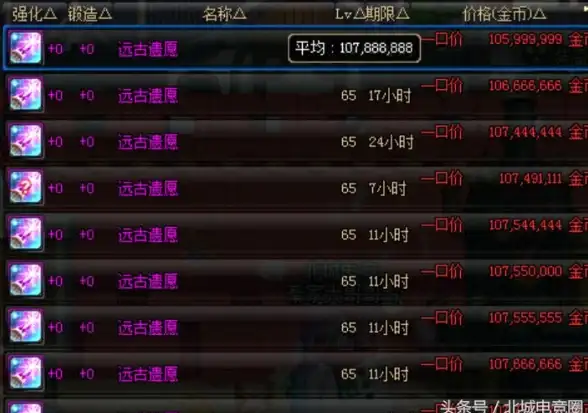 攻略秘籍🔥dnf红眼远古套完美换装推荐指南