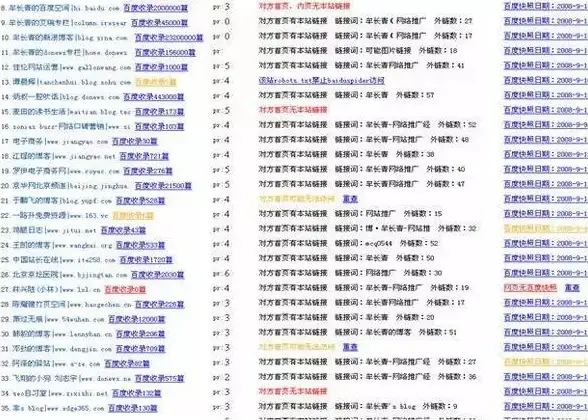 聚焦 热门洞察 网站互联资源》SEO友情链购买全新解读，行业差异与风险预警