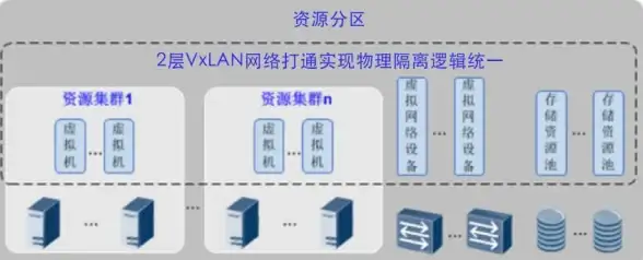 多云互联,弹性计费 多运营商东莞机房，弹性带宽方案探索