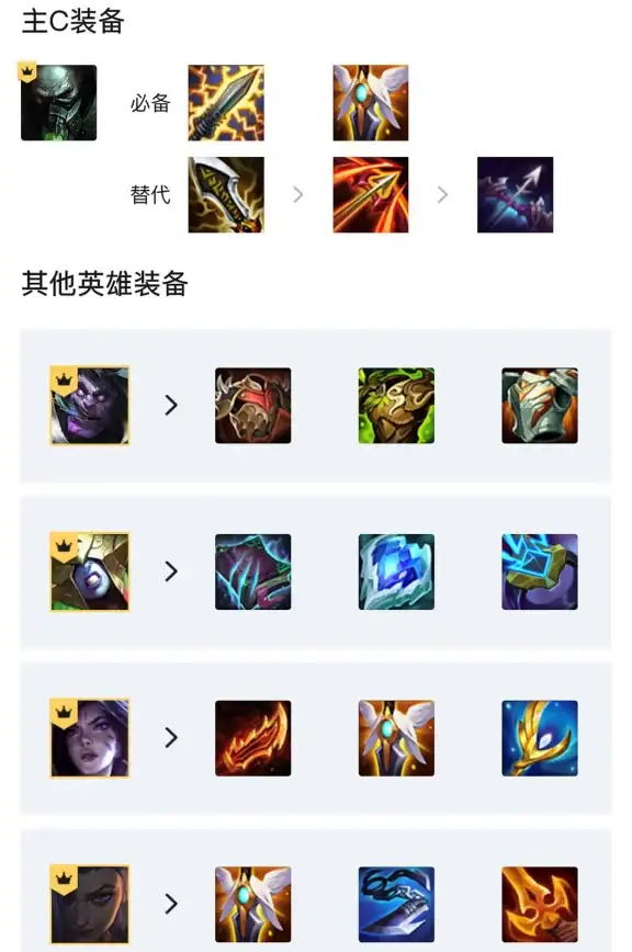 策略宝典✦爆款必看✦高胜率｜金铲铲之战》S13炼金斗狙阵容全解析及搭配技巧大揭秘