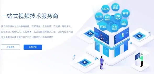 CDN优化,网络稳定性-北京地区多线路CDN服务商对比