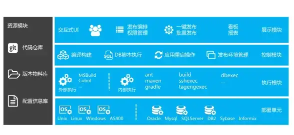 数据库管理必读 MySQL升级全攻略 服务器运维核心指南】注意事项与实践精要