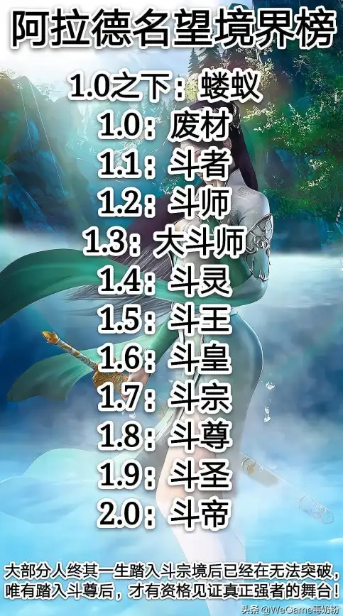 升级秘籍🔥dnf刷哪个地图省名望又快速，轻松升级攻略